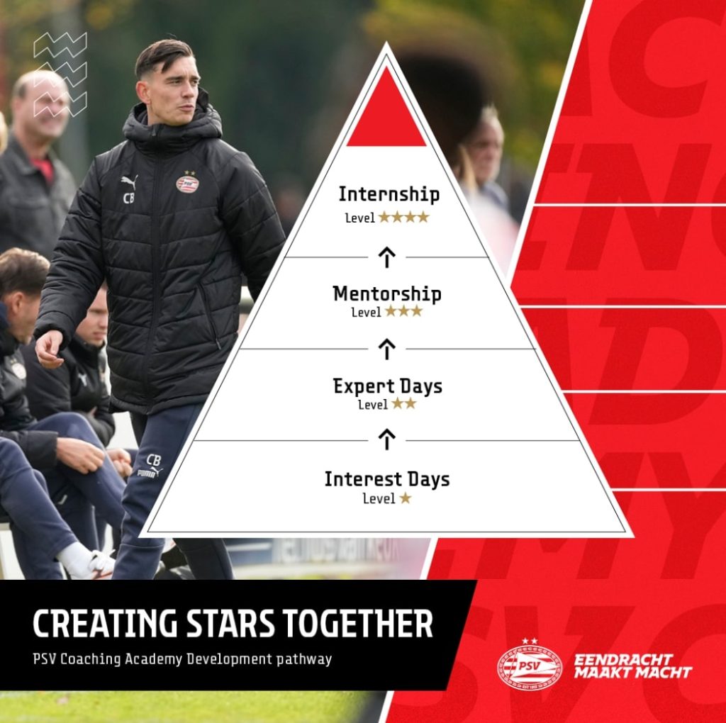 psv development pyramid (1)